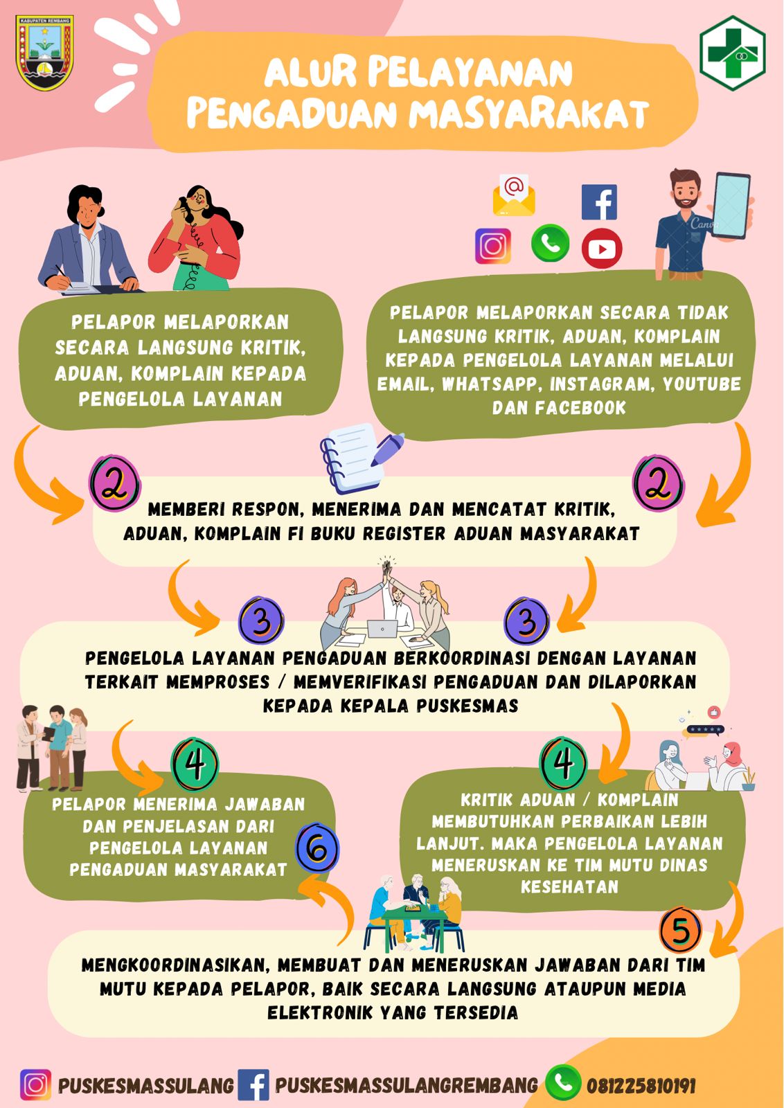 Pengaduan